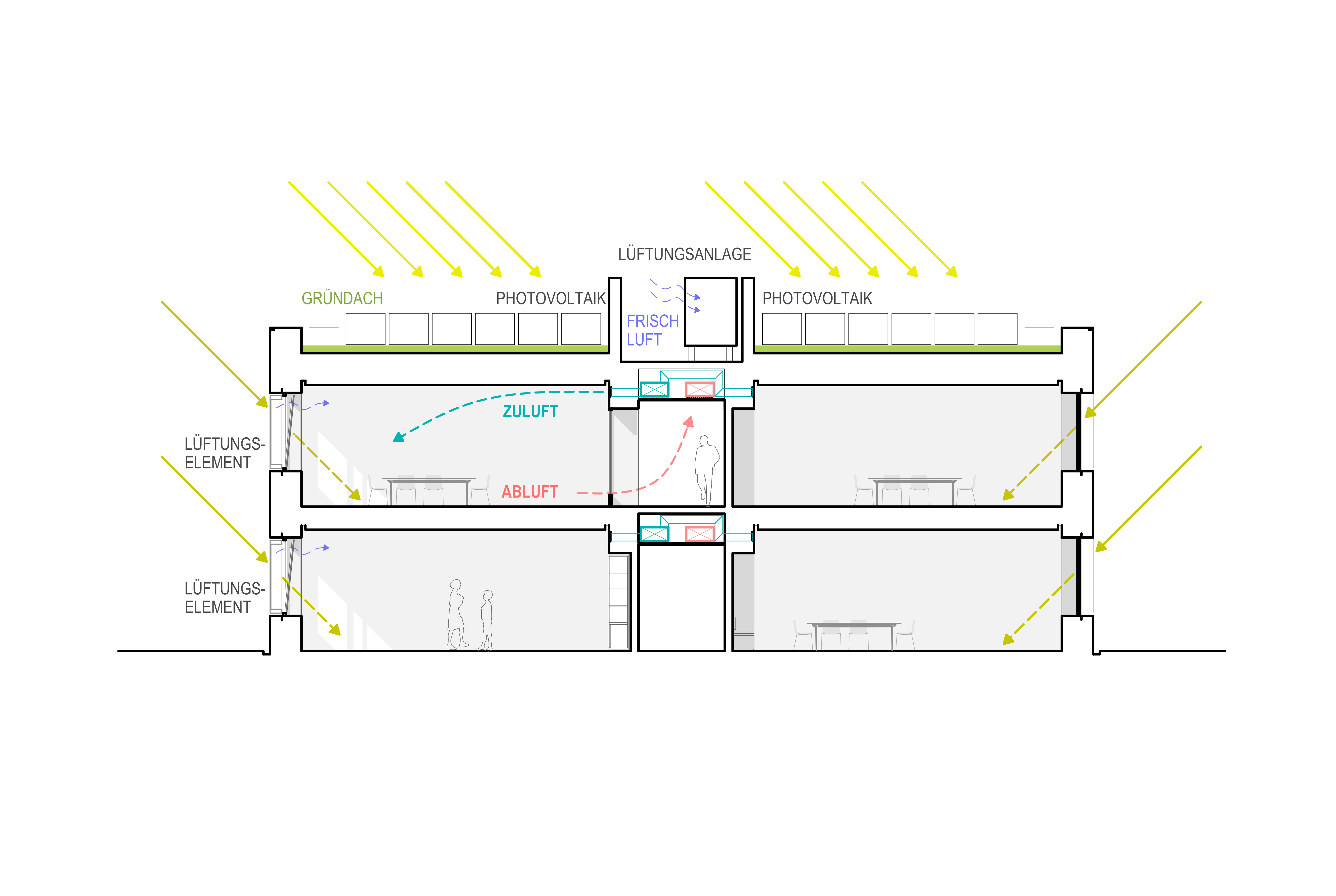 Technik_Gütersloh_Gesamtschule